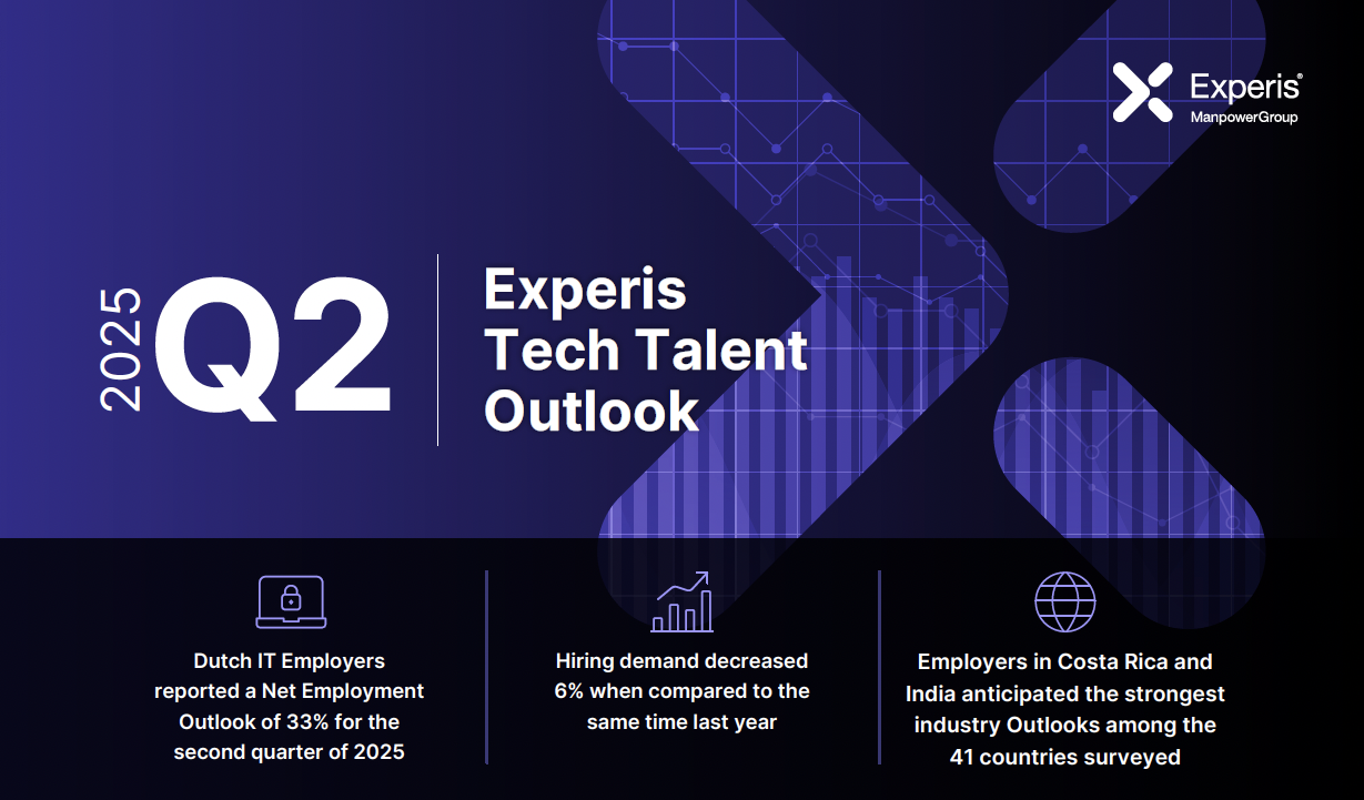 ManpowerGroup Insights