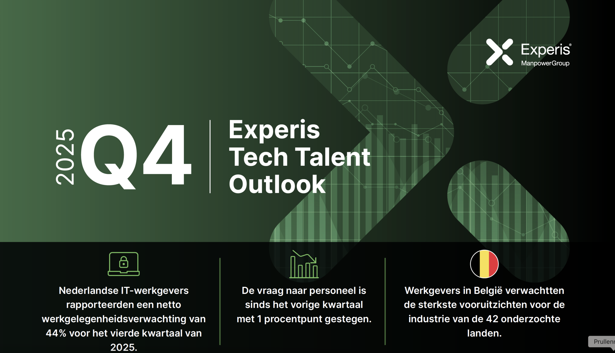 ManpowerGroup Insights